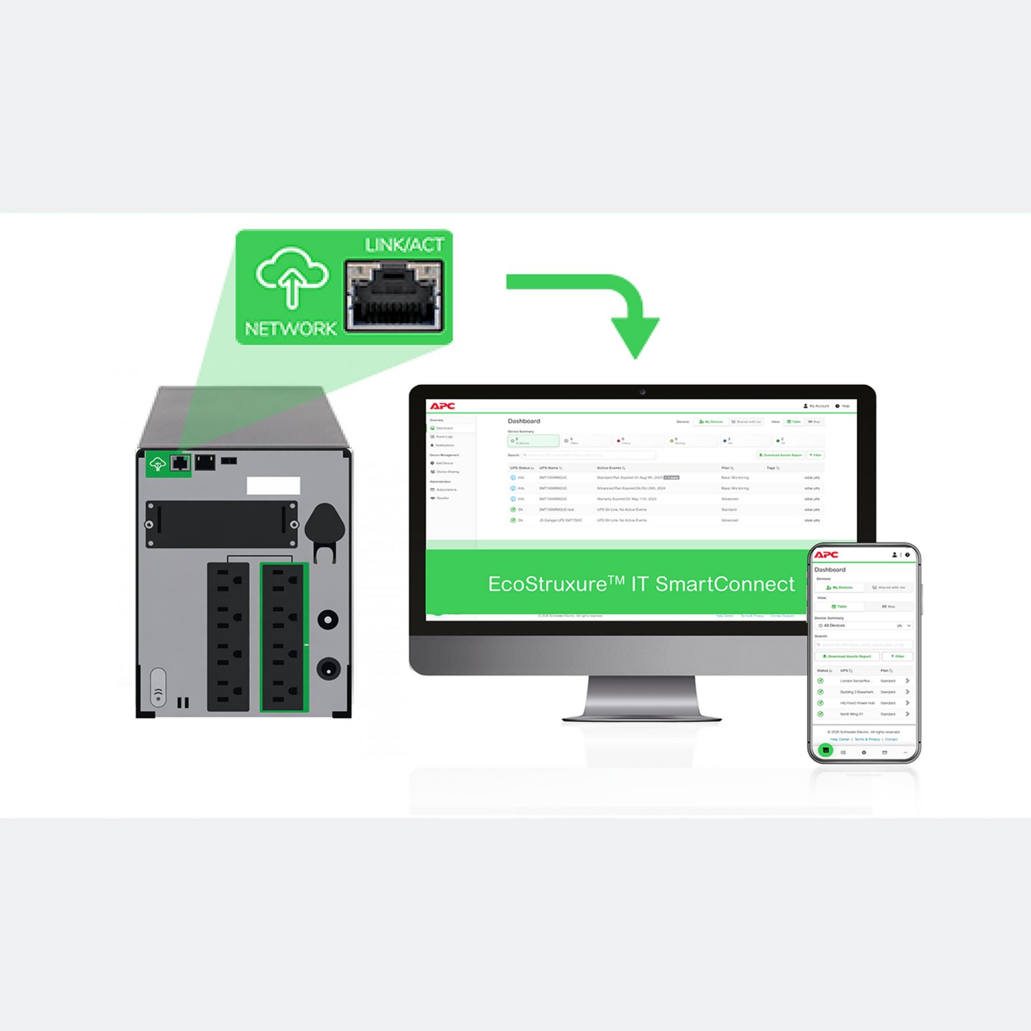 Architettura Software e Consulenza Smart Road: Progetto Schneider Electric EcoStruXure