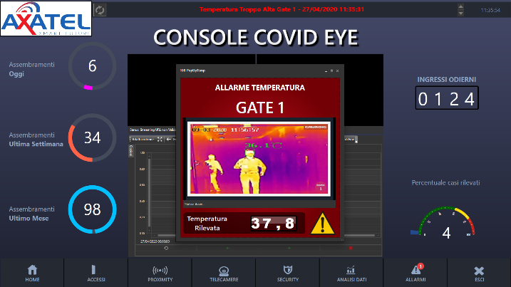 COVID MANAGER TOOLS – Temperatura, Distanziamento e Procedure