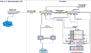 Aggiornamento e Implementazione struttura IT per APL